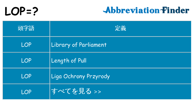 lop は何の略します。