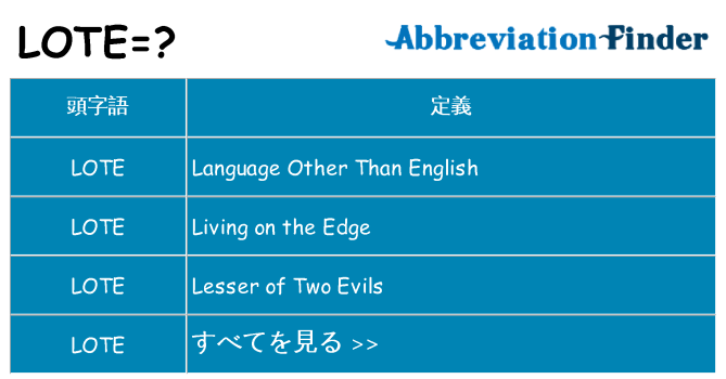 lote は何の略します。
