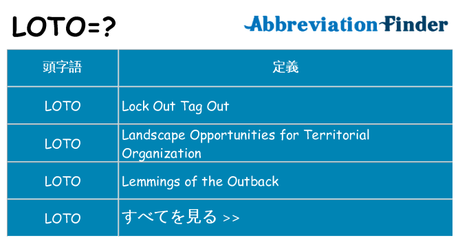 loto は何の略します。
