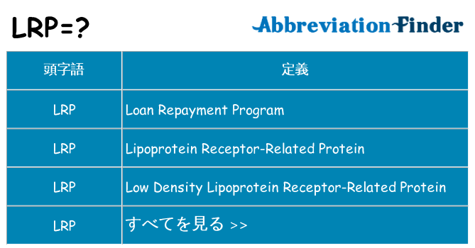lrp は何の略します。