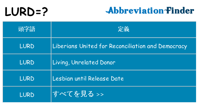 lurd は何の略します。