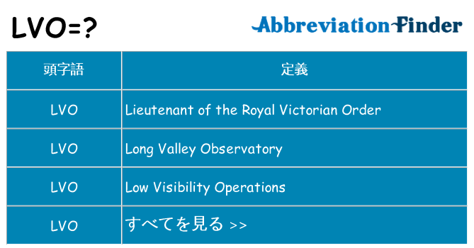 lvo は何の略します。