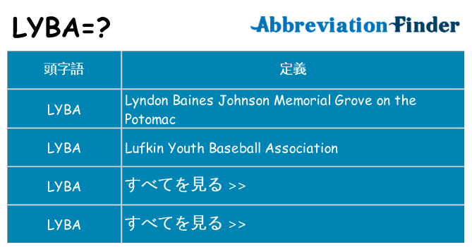 lyba は何の略します。