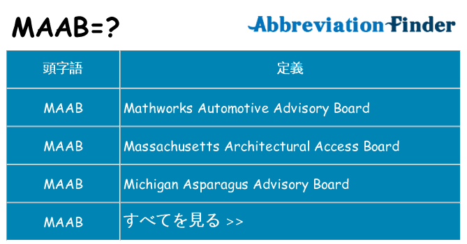 maab は何の略します。