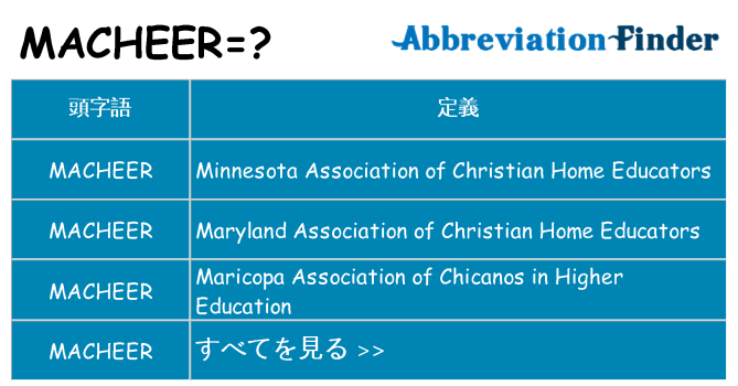 macheer は何の略します。