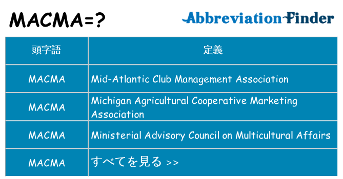 macma は何の略します。