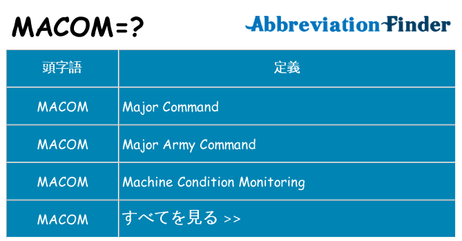 macom は何の略します。