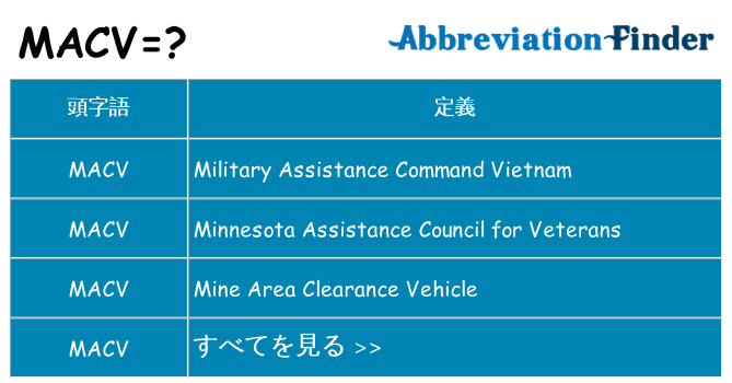 macv は何の略します。
