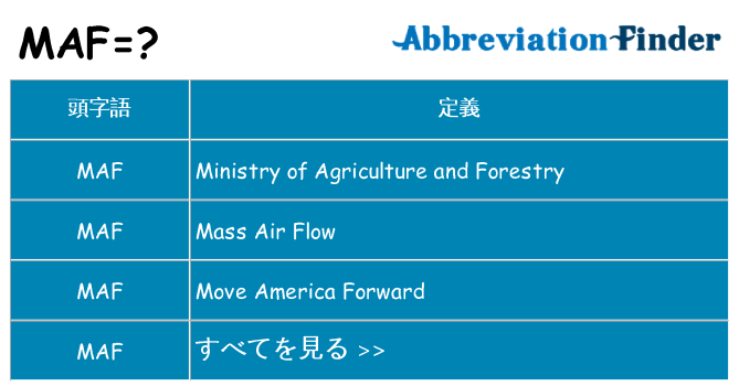 maf は何の略します。