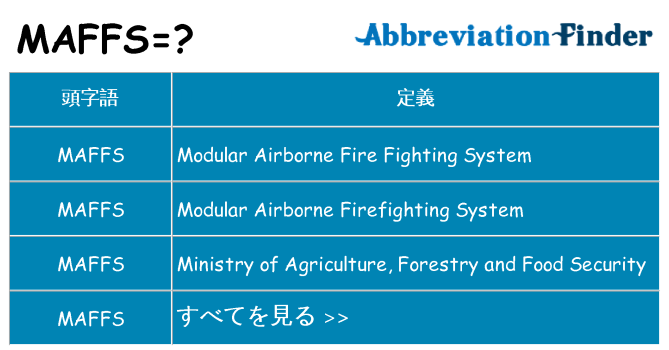 maffs は何の略します。