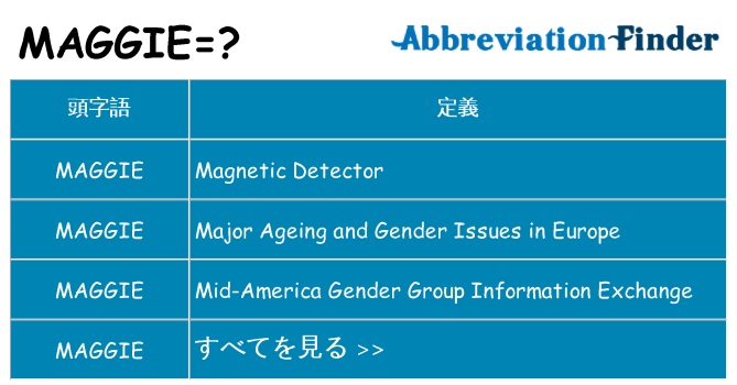 maggie は何の略します。