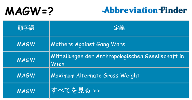 magw は何の略します。