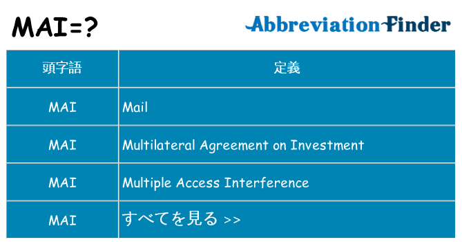 mai は何の略します。
