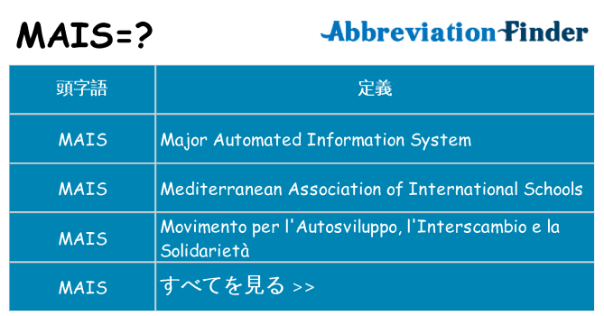 mais は何の略します。