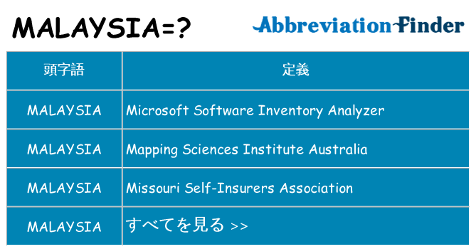 malaysia は何の略します。