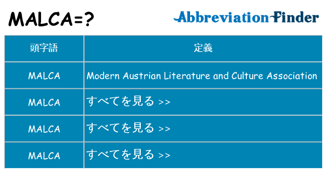 malca は何の略します。