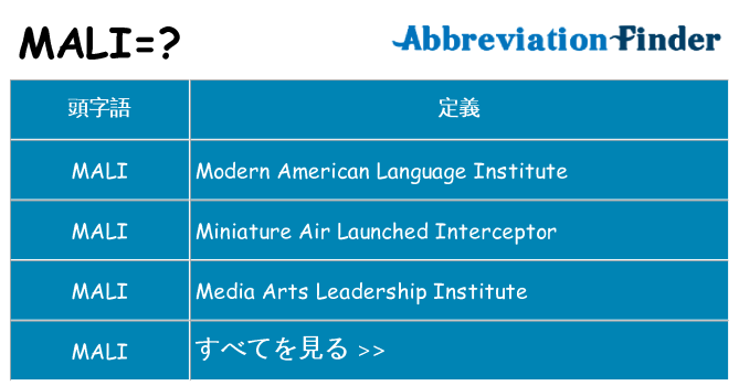 mali は何の略します。