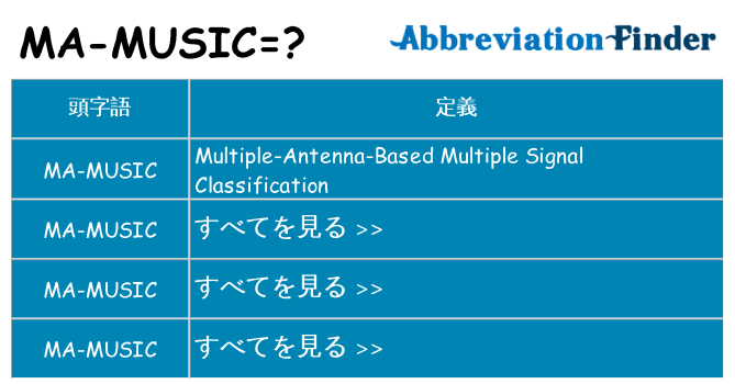 ma-music は何の略します。