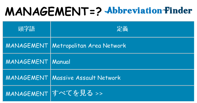 management は何の略します。