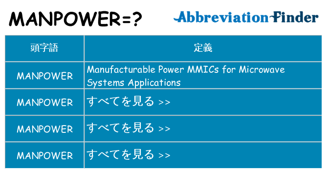 manpower は何の略します。