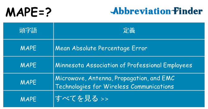 mape は何の略します。