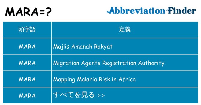 mara は何の略します。
