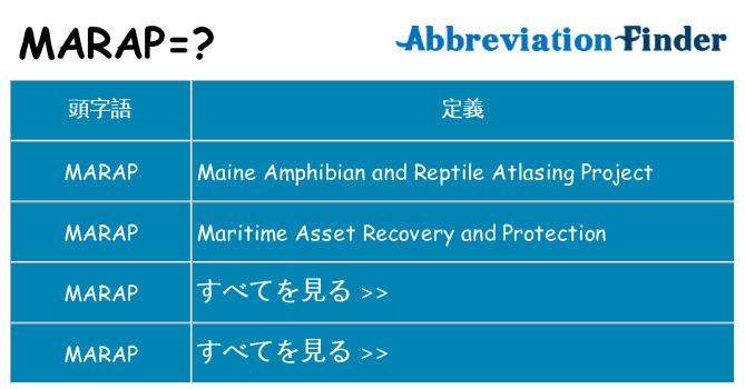 marap は何の略します。