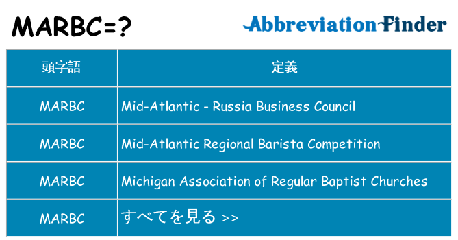 marbc は何の略します。