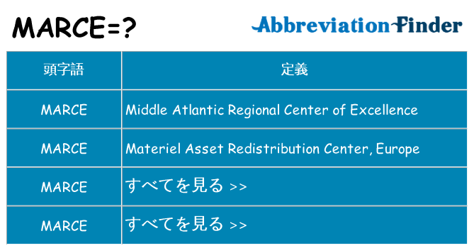 marce は何の略します。