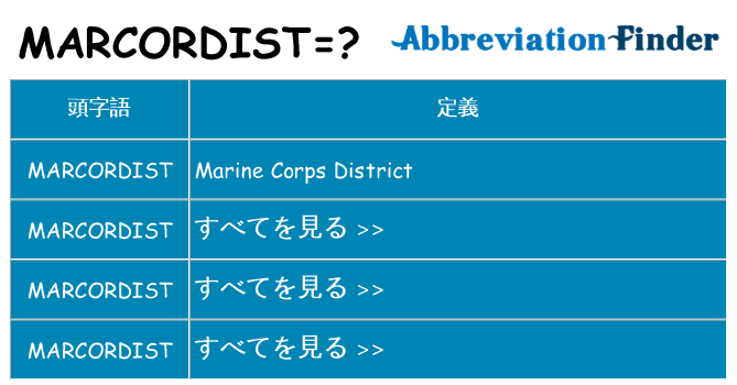 marcordist は何の略します。
