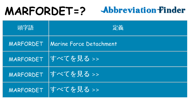marfordet は何の略します。