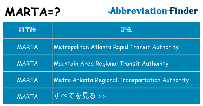 marta は何の略します。