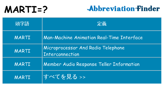 marti は何の略します。
