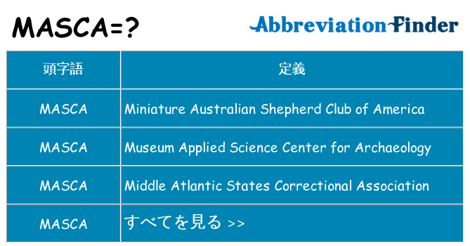 masca は何の略します。