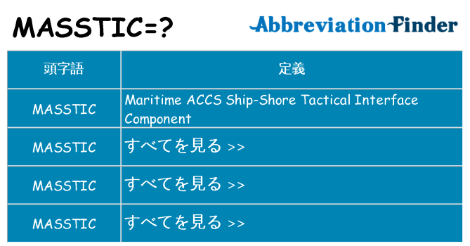 masstic は何の略します。