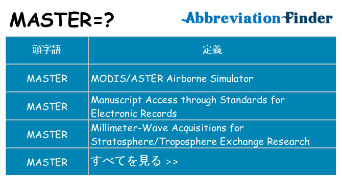 master は何の略します。