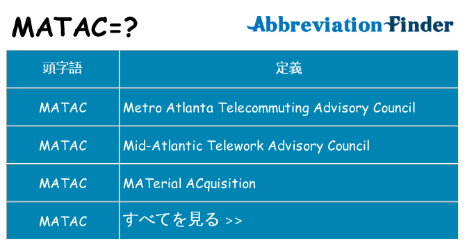 matac は何の略します。