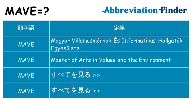 mave は何の略します。
