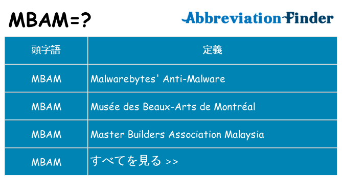 mbam は何の略します。