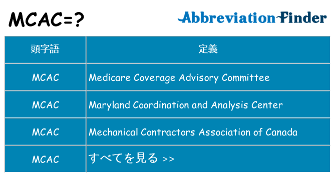 mcac は何の略します。