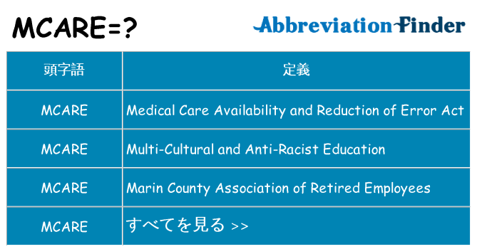 mcare は何の略します。