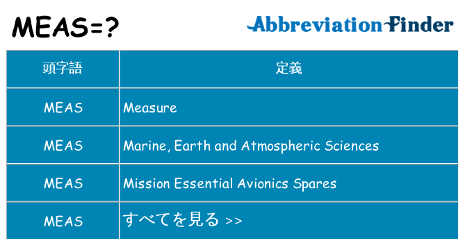 meas は何の略します。