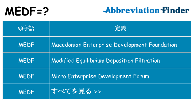 medf は何の略します。