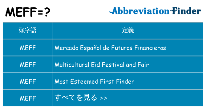 meff は何の略します。