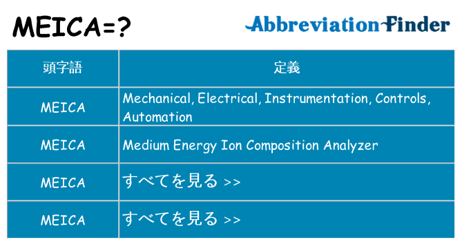 meica は何の略します。