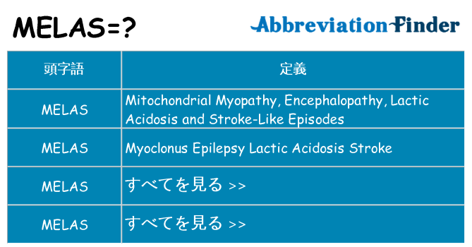 melas は何の略します。