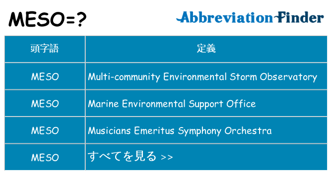 meso は何の略します。