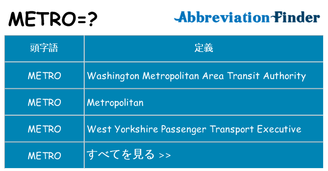 metro は何の略します。