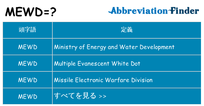 mewd は何の略します。