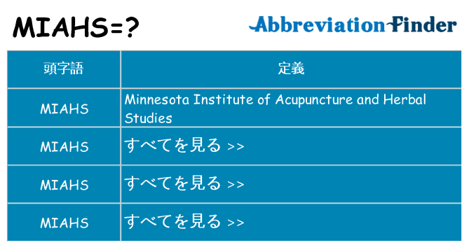 miahs は何の略します。